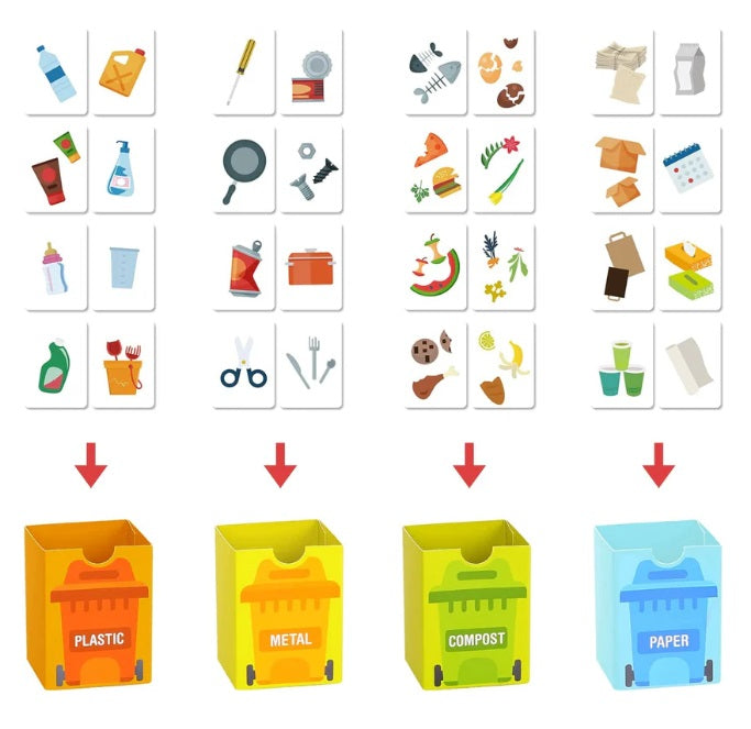 The Recycling Centre