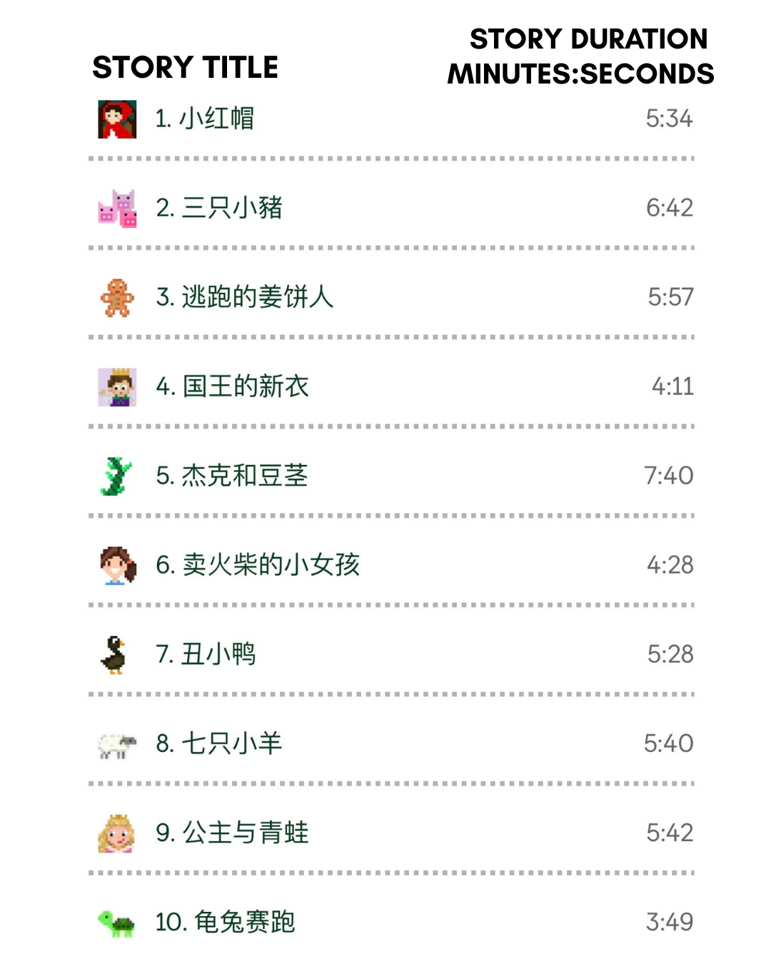 Yoto Card Chinese Fairy Tales at Bedtime 爸爸妈妈睡前说故事
